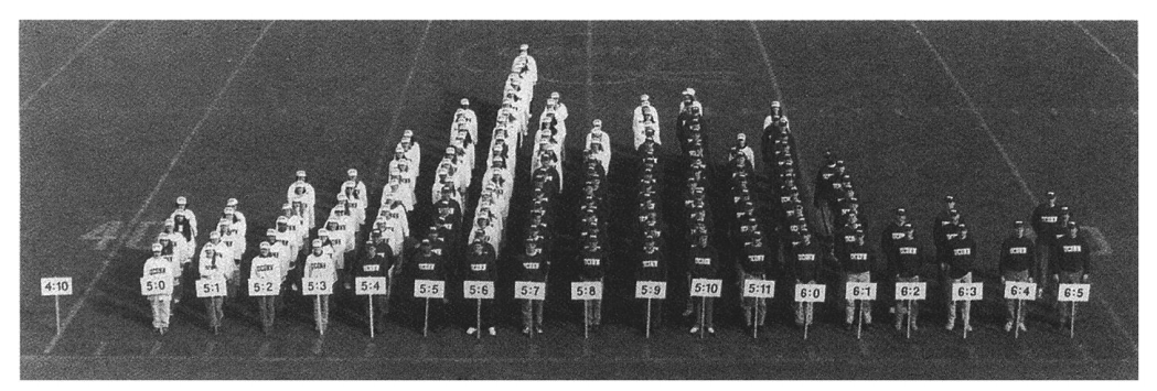 Distribution of human heights showing continuous trait