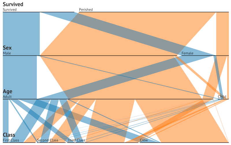 My First Recommendation to New Scientific Coders: Learn Visualization