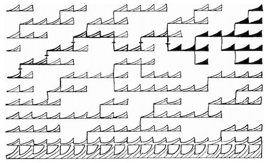 Wright population dynamics figure